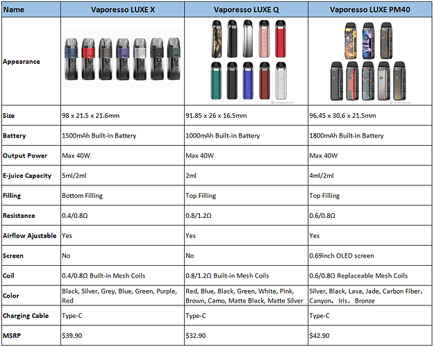 Vaporesso-LUXE-X-vs-LUXE-Q-vs-LUXE-PM40