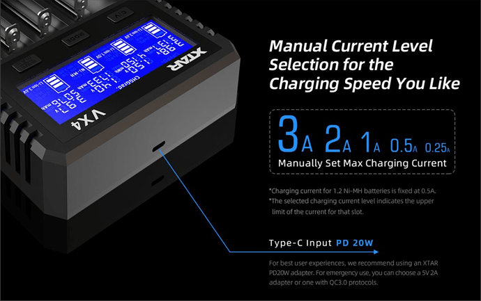 4 XTAR Current Level