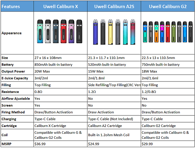 Caliburn-X-vs-Caliburn-A2S-vs-Caliburn-G2