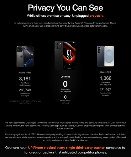 Screenshot 2025-09-20 at 19-16-55 Privacy You Can See UP Phone Features – Independent Raxis – Unplugged