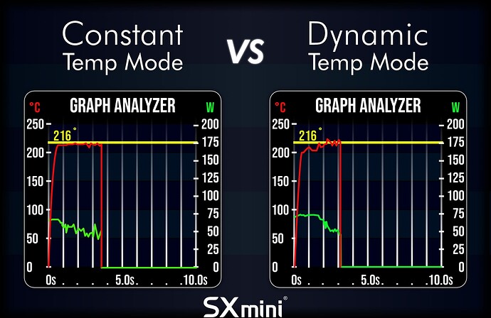 Constant vs dynamic temp mode G2