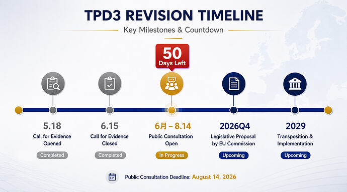 ytoo e-liquid manufacturer eu vape regulation tpd3 revison-02