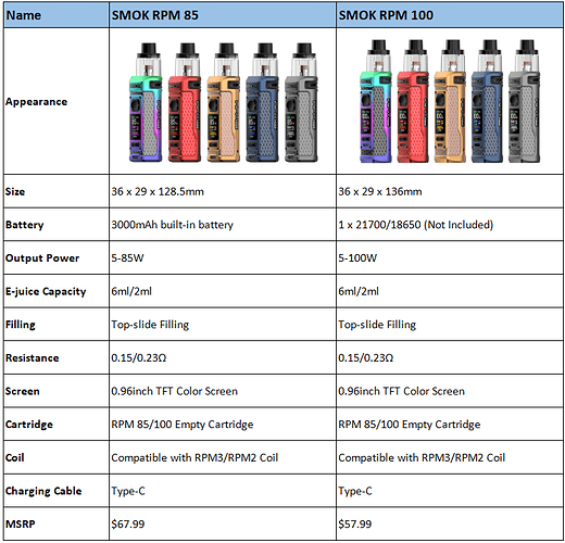 RPM-85-vs-RPM-100