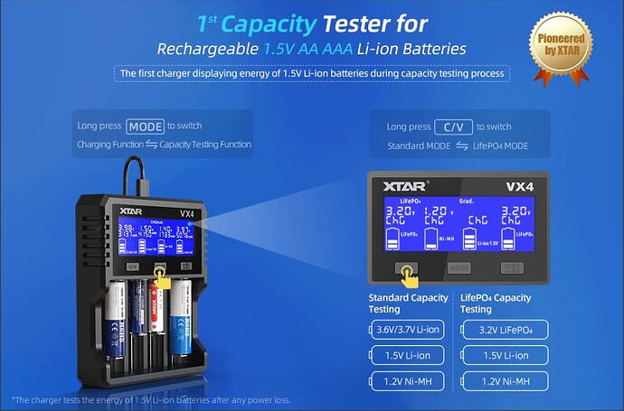 2 XTAR Capacity