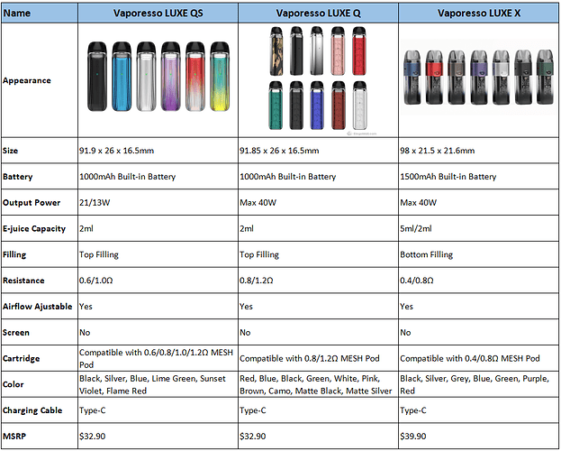 LUXE-QS-vs-LUXE-Q-vs-LUXE-X