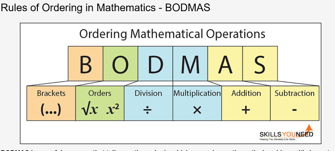 Bodmas