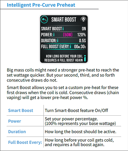 46 Manual Smart Boost