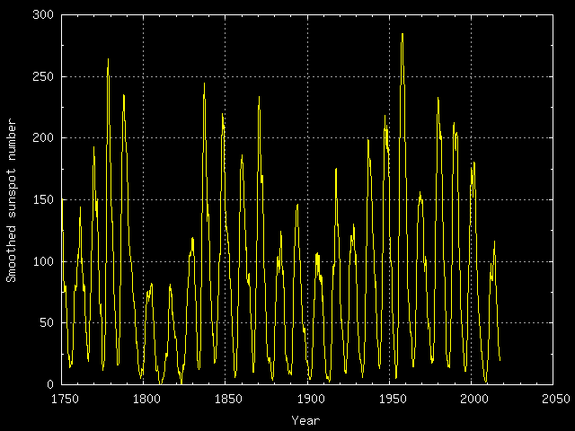 All%20Solar%20Cycles