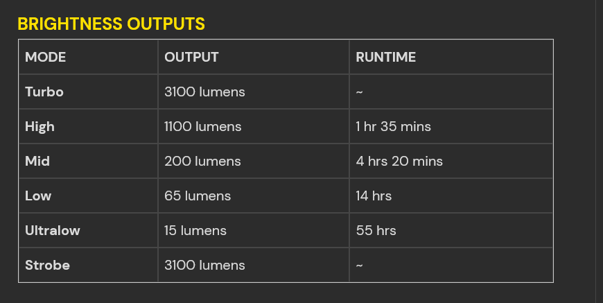 Screenshot 2025-03-04 at 18-12-07 Nitecore EDC27 UHi 3100 Lumen Ultra Slim Flat EDC Flashlight – Nitecore Store